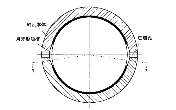 軸瓦示意圖-柴油發(fā)電機組.png