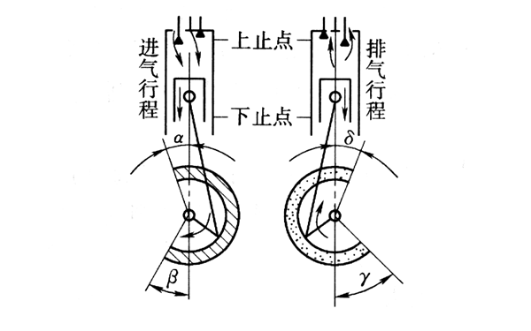 配氣相位圖解-柴油發(fā)動(dòng)機.png