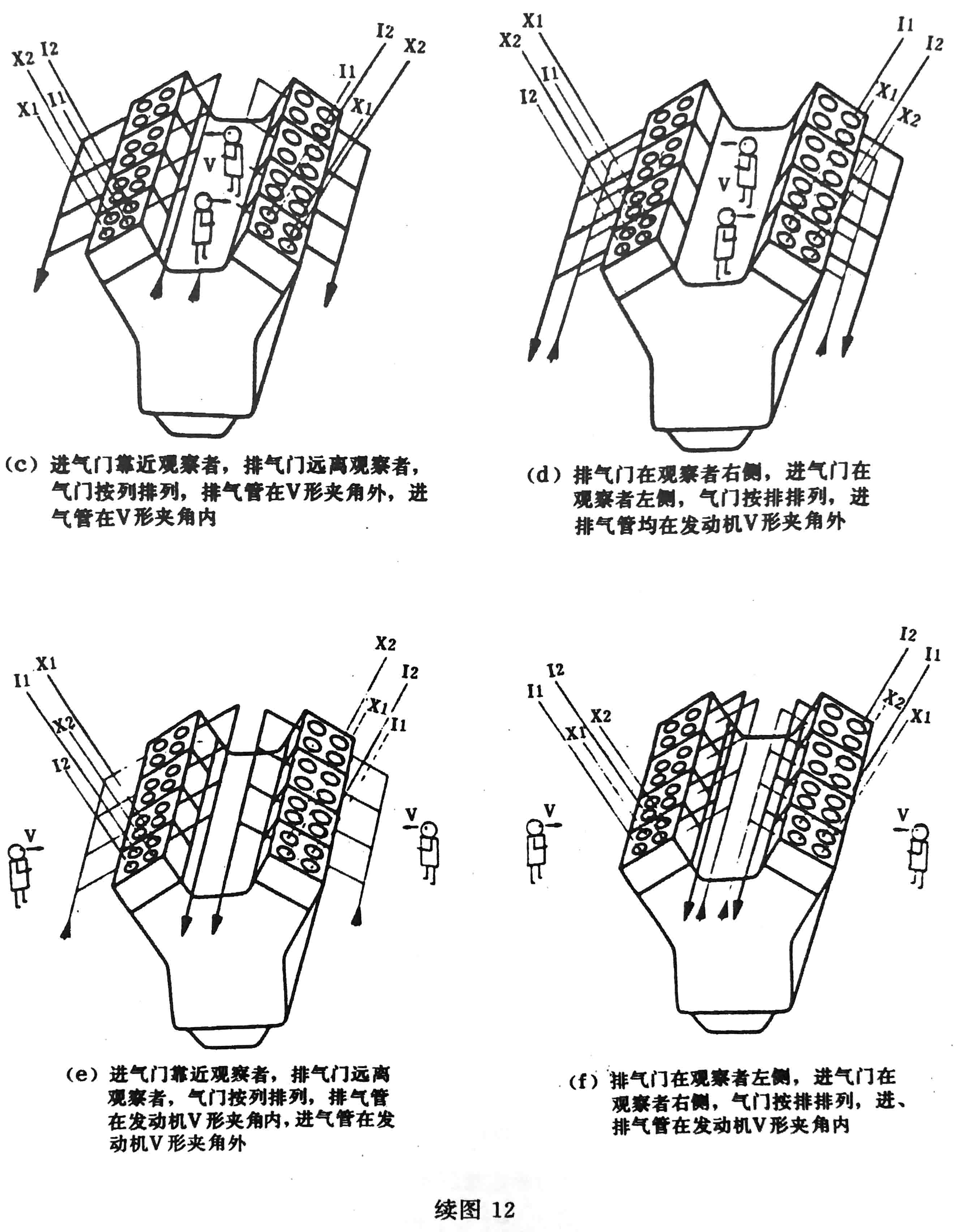 往復式內燃機 旋轉方向、氣缸和氣缸蓋氣門(mén)的標志及直列式內燃機右機、左機和發(fā)動(dòng)機方位的定位-8.jpg