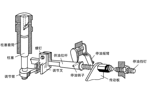 柴油發(fā)電機撥叉式油量控制機構.png