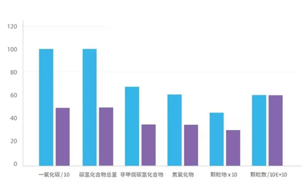 歐盟排放標準-柴油發(fā)電機組.png