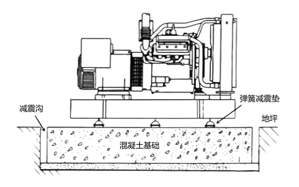 發(fā)電機設備基礎土建示意圖.png