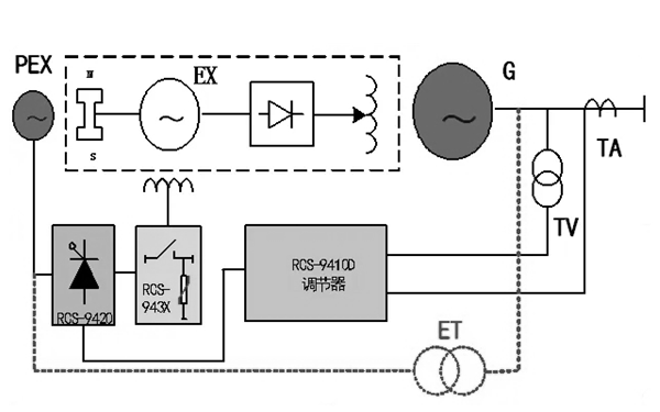 同步無(wú)刷發(fā)電機電路圖.png