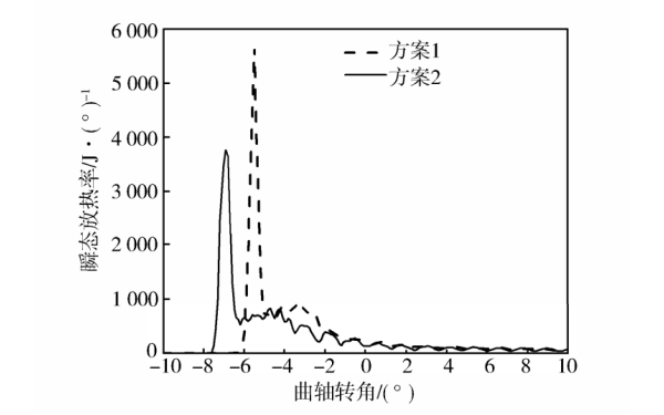 柴油機瞬態(tài)放熱率對比.jpg