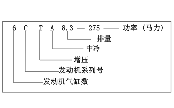 東風(fēng)康明斯發(fā)動(dòng)機型號規則.png