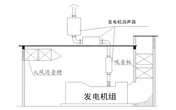 發(fā)電機房簡(jiǎn)易布置示意圖.png