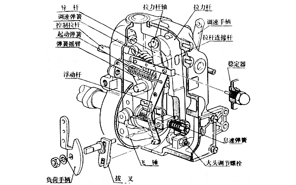 RFD型調速器結構圖-柴油發(fā)電機組.png