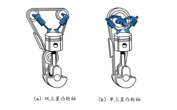 上置凸輪軸配氣機構.png