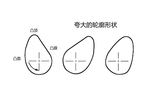 凸輪輪廓形狀圖.png