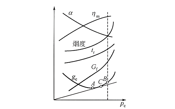 柴油發(fā)電機各參數隨負荷變化的情況.png