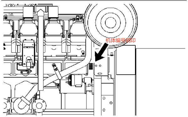 發(fā)動(dòng)機機體編號鋼印位置.png