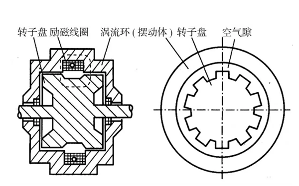 電渦流測功器結構示意圖-柴油發(fā)電機組.png