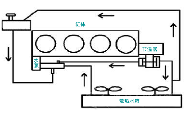 節溫器布置圖（出水口處）-柴油發(fā)電機組.png