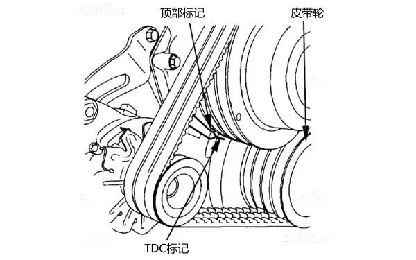 柴油機氣門(mén)間隙TDC標記.png