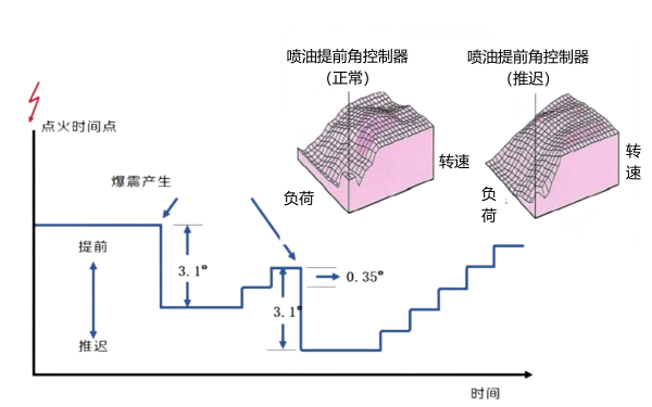 柴油機噴油提前角原理圖.png