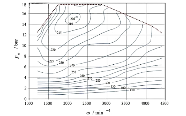 柴油機轉速與功率關(guān)系曲線(xiàn)圖.png