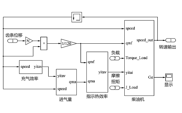 柴油機調速系統控制試驗原理圖.png