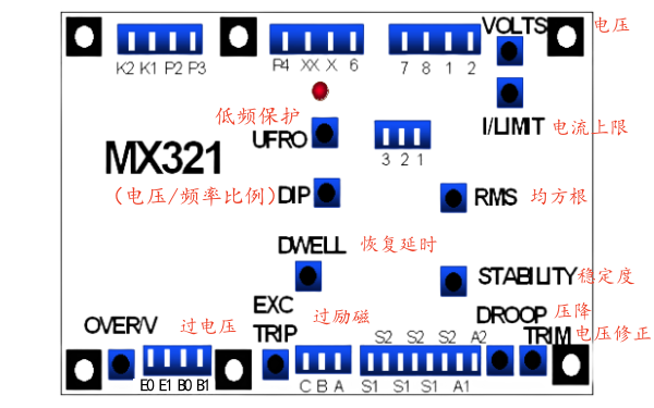 斯坦福發(fā)電機MX321調壓板功能指示.png