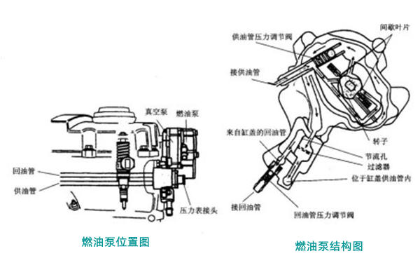 燃油泵位置及構造圖-柴油發(fā)電機組.png