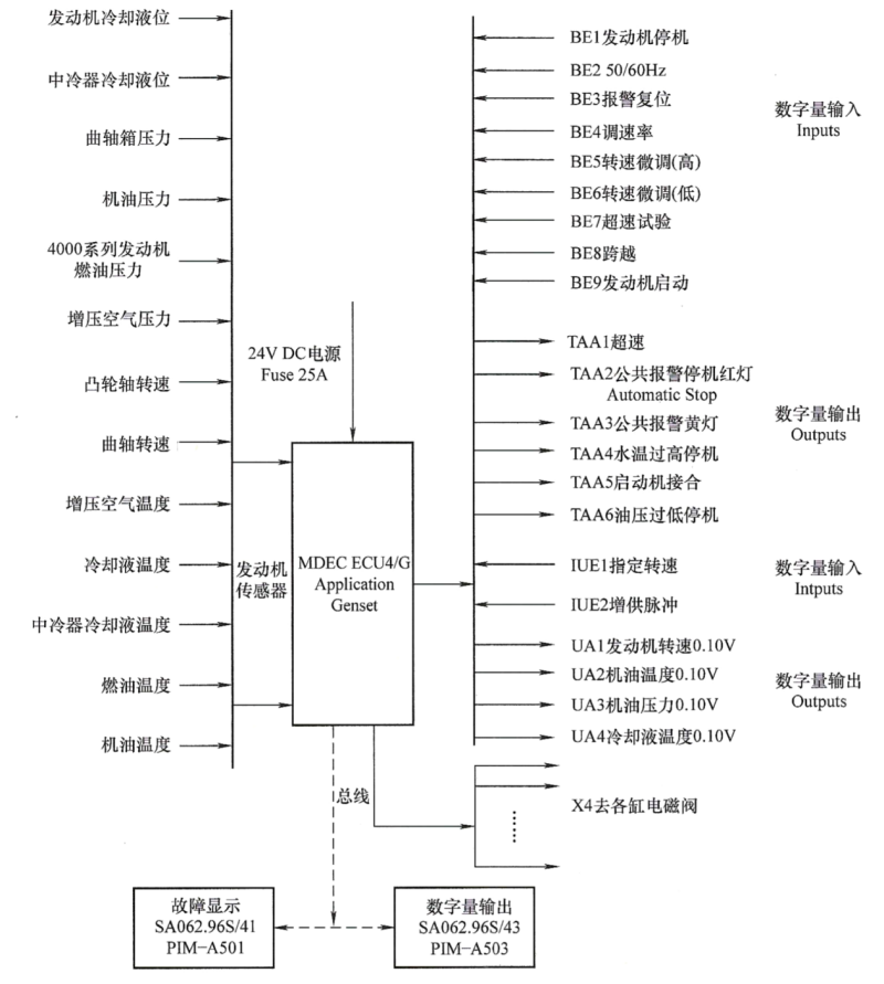 MTU柴油發(fā)電機MDEC控制系統圖.png