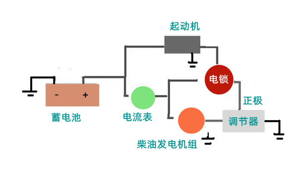 硅整流發(fā)電機與調節器線(xiàn)路圖.png