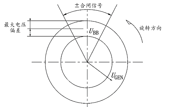 柴油發(fā)電機組并機合閘信號.png