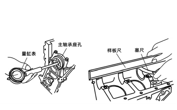 主軸承座孔磨損和變形的測量-柴油發(fā)電機組.png