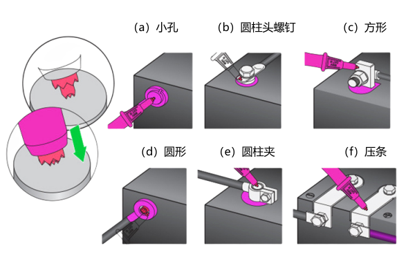 啟動(dòng)蓄電池極柱測量方法.png