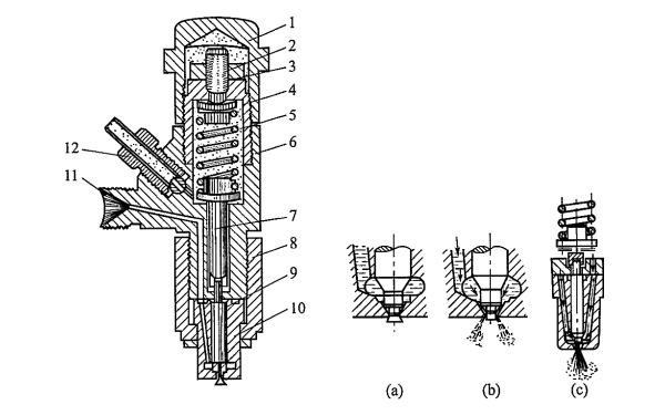 柴油發(fā)電機軸針式噴油器.png