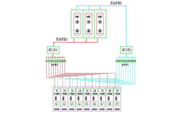 雙路設置獨立閥門(mén)模式的供油管設計.png