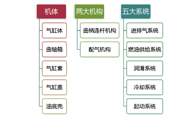 柴油發(fā)電機組結構框圖.png