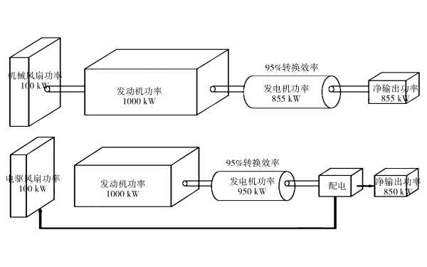 柴油機水箱風(fēng)扇直接與電動(dòng)驅動(dòng)不同功率.png