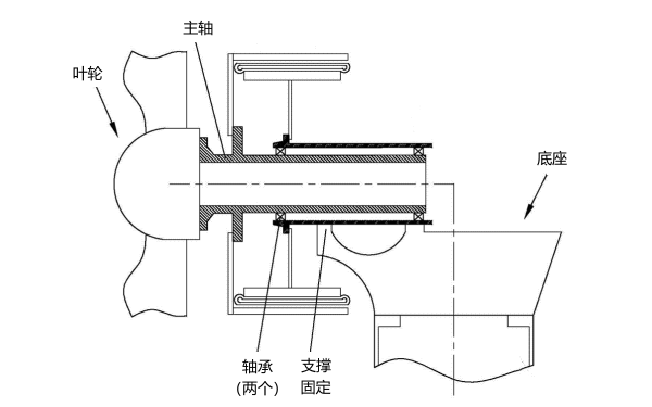 雙軸承發(fā)電機內部結構圖.png