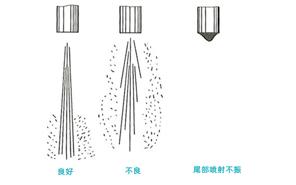 噴油器噴霧質(zhì)量圖-柴油發(fā)電機組.png