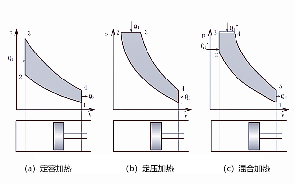 柴油機理論循環(huán)示意圖.png