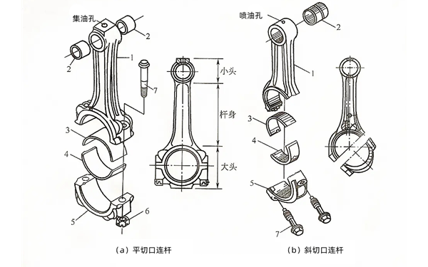 連桿組成結構圖-柴油發(fā)電機組.png