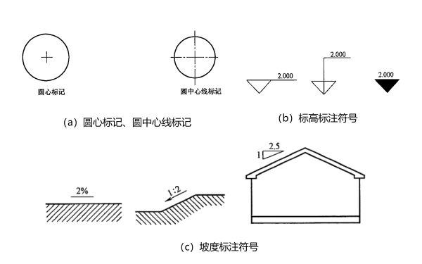 柴油發(fā)電機房圖紙圓心和坡度標注.png