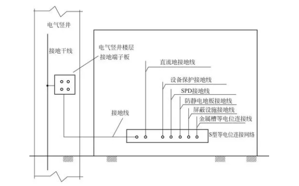 柴油發(fā)電機房等電位聯(lián)結示意圖.png