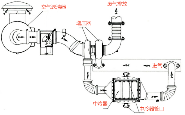 柴油發(fā)電機進(jìn)排氣系統圖.png