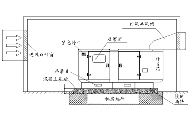 靜音箱式發(fā)電機組室內側視安裝圖.png