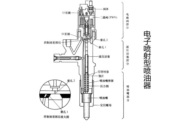 電控噴油器結構-康明斯發(fā)電機組.png