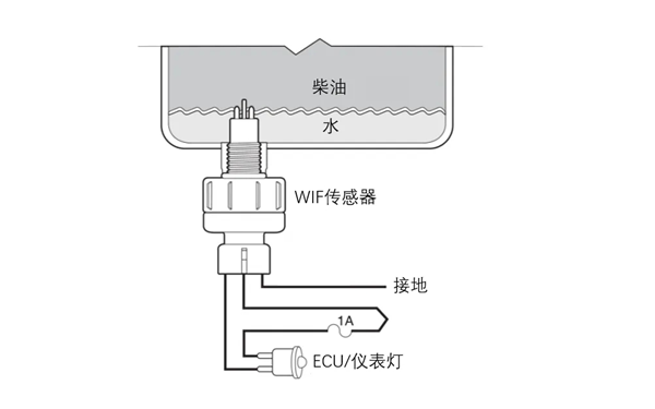 燃油含水量傳感器示意圖-柴油發(fā)動(dòng)機.png