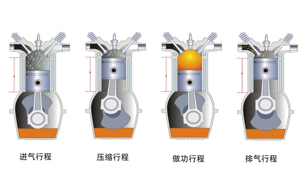 發(fā)動(dòng)機工作原理示意圖.png