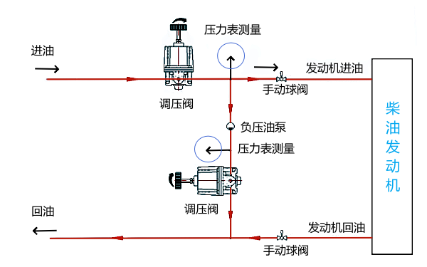 柴油機燃油壓力試驗接線(xiàn)圖.png