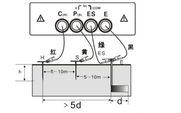 發(fā)電機接地電阻測量?jì)x接線(xiàn)圖（2）.png