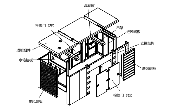 撬裝集裝箱式發(fā)電機組結構剖析圖.png