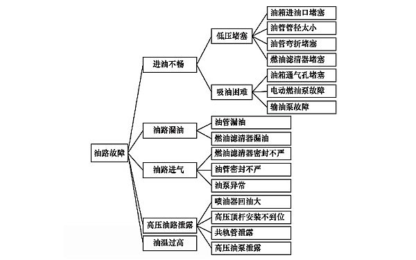 柴油機功率不足的油路故障點(diǎn).png