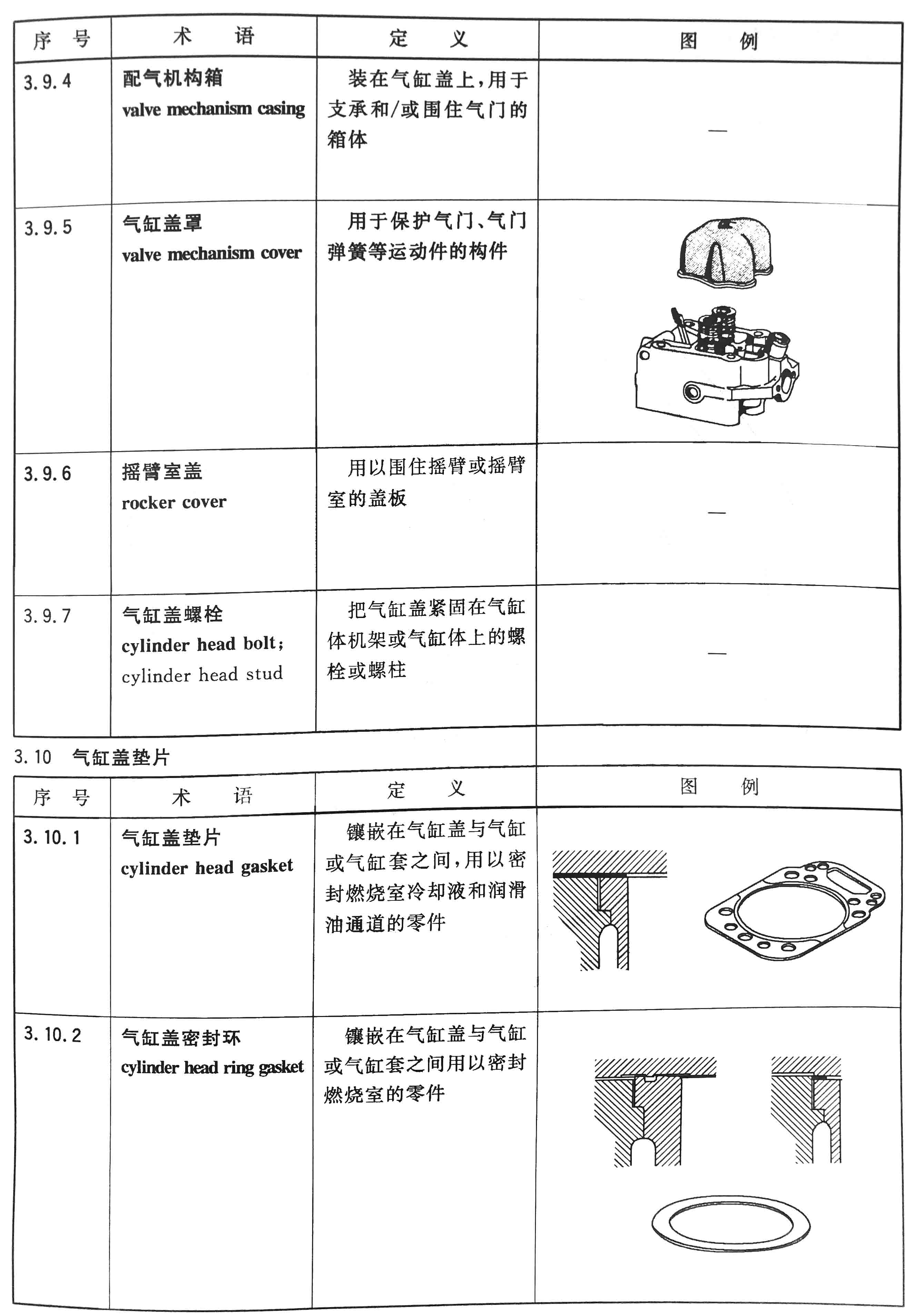 往復式內燃機  零部件和系統術(shù)語(yǔ) 第1部分：固定件及外部罩蓋07.jpg