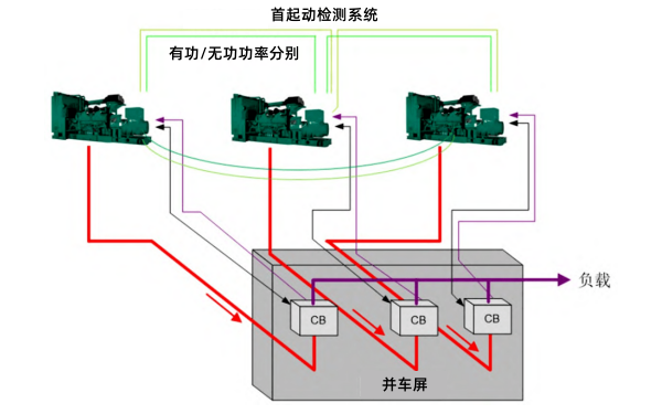 柴油發(fā)電機首起動(dòng)檢測系統.png