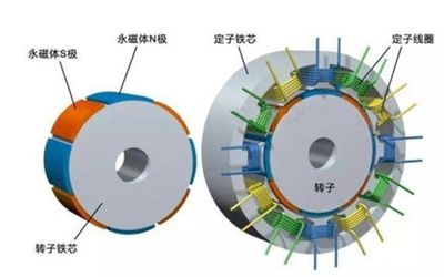 凸極式轉子三相交流發(fā)電機-斯坦福.png